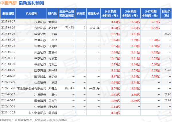天源国际 中国银河: 首次覆盖中国汽研给予买入评级