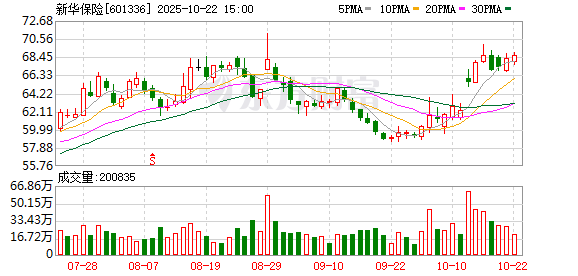 配查网 新华保险：第八届董事会第三十四次会议决议公告