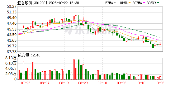 富兴配资端 亚香股份：聘任肖蔬谨女士为证券事务代表